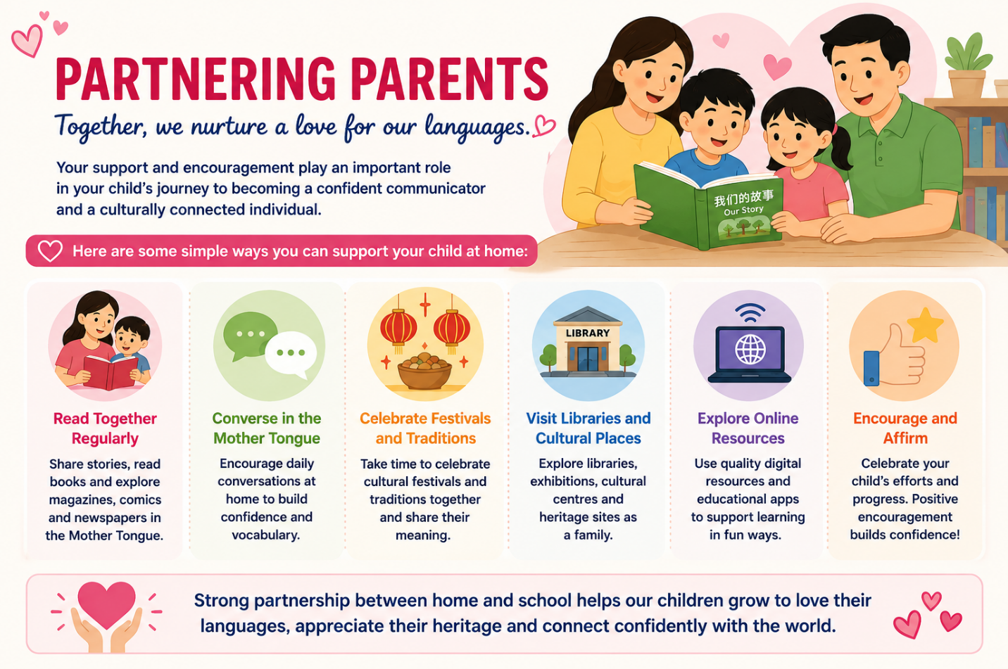 Strong partnership between home and school helps our children grow to love their mother tongue language, appreciate their heritage and connect confidently with the world.